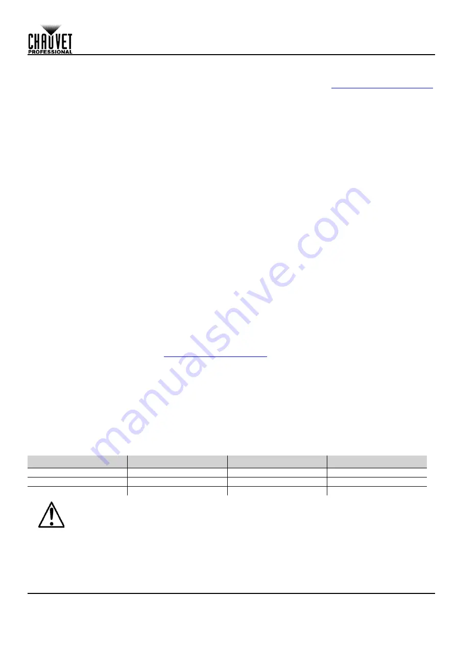 Maverick MK3 WASH Quick Reference Manual Download Page 41