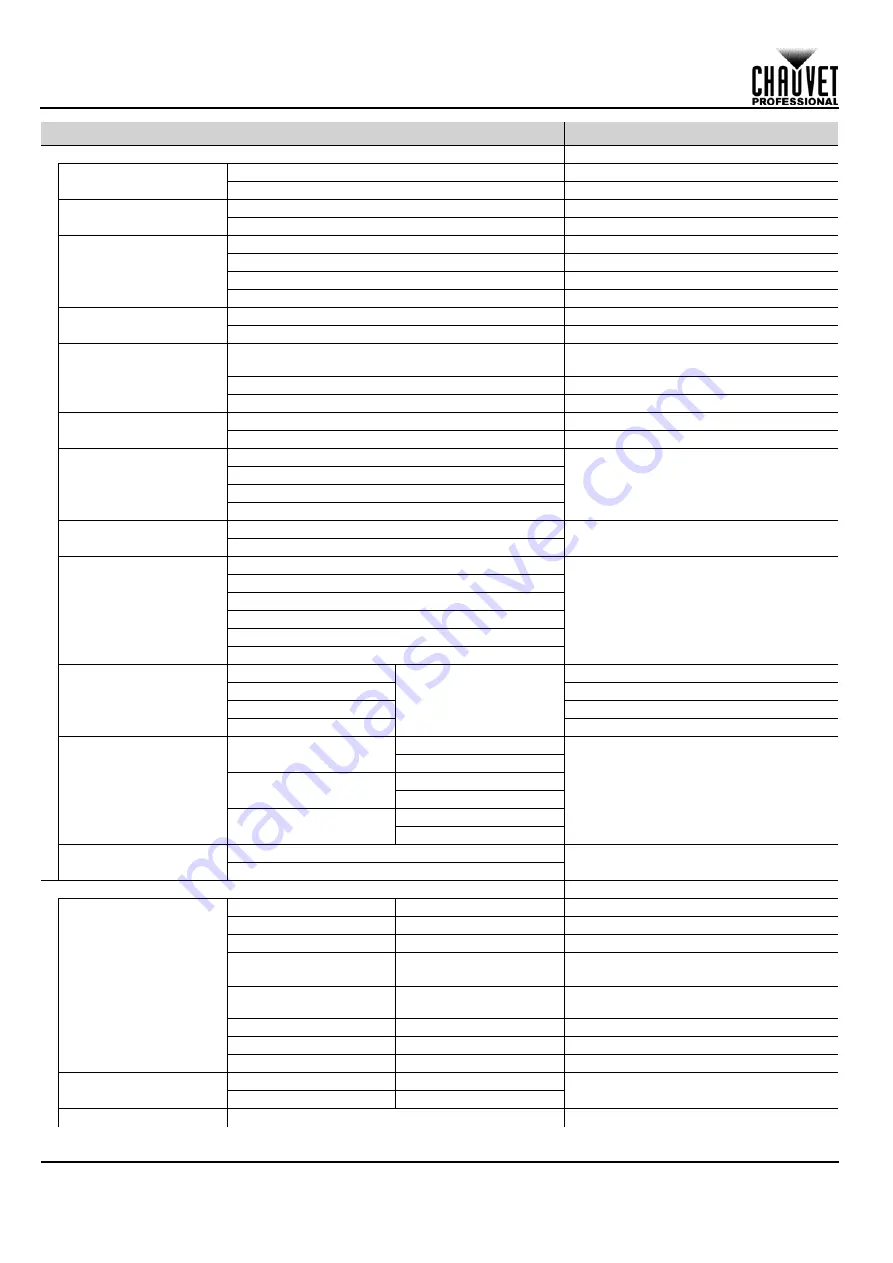 Maverick MK3 WASH Quick Reference Manual Download Page 46