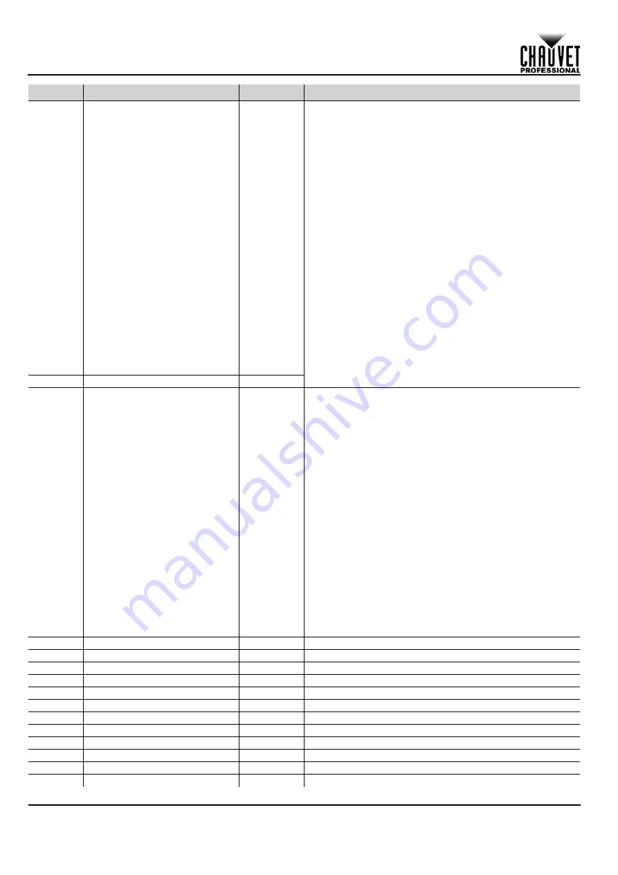 Maverick MK3 WASH Quick Reference Manual Download Page 62