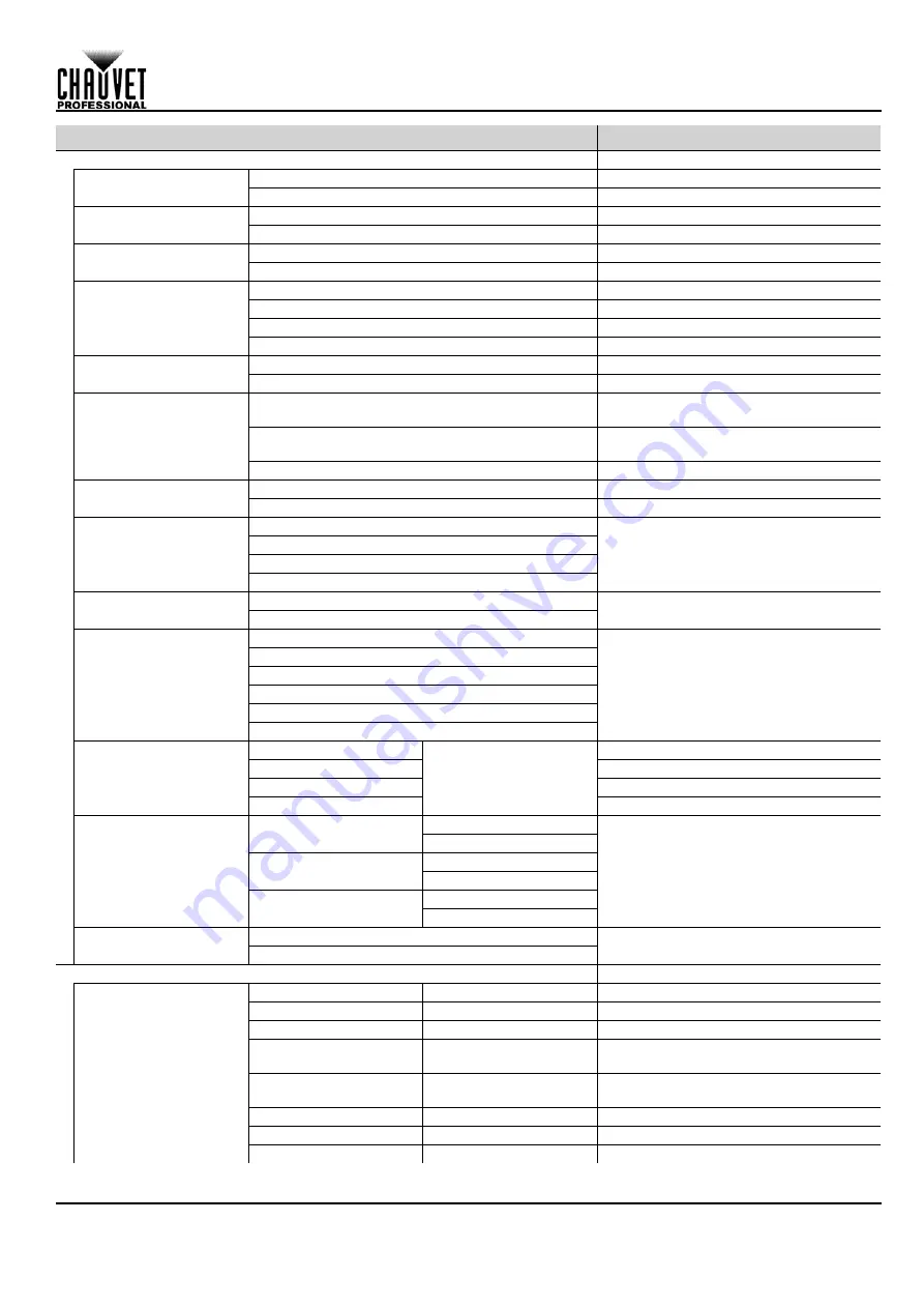 Maverick MK3 WASH Quick Reference Manual Download Page 85