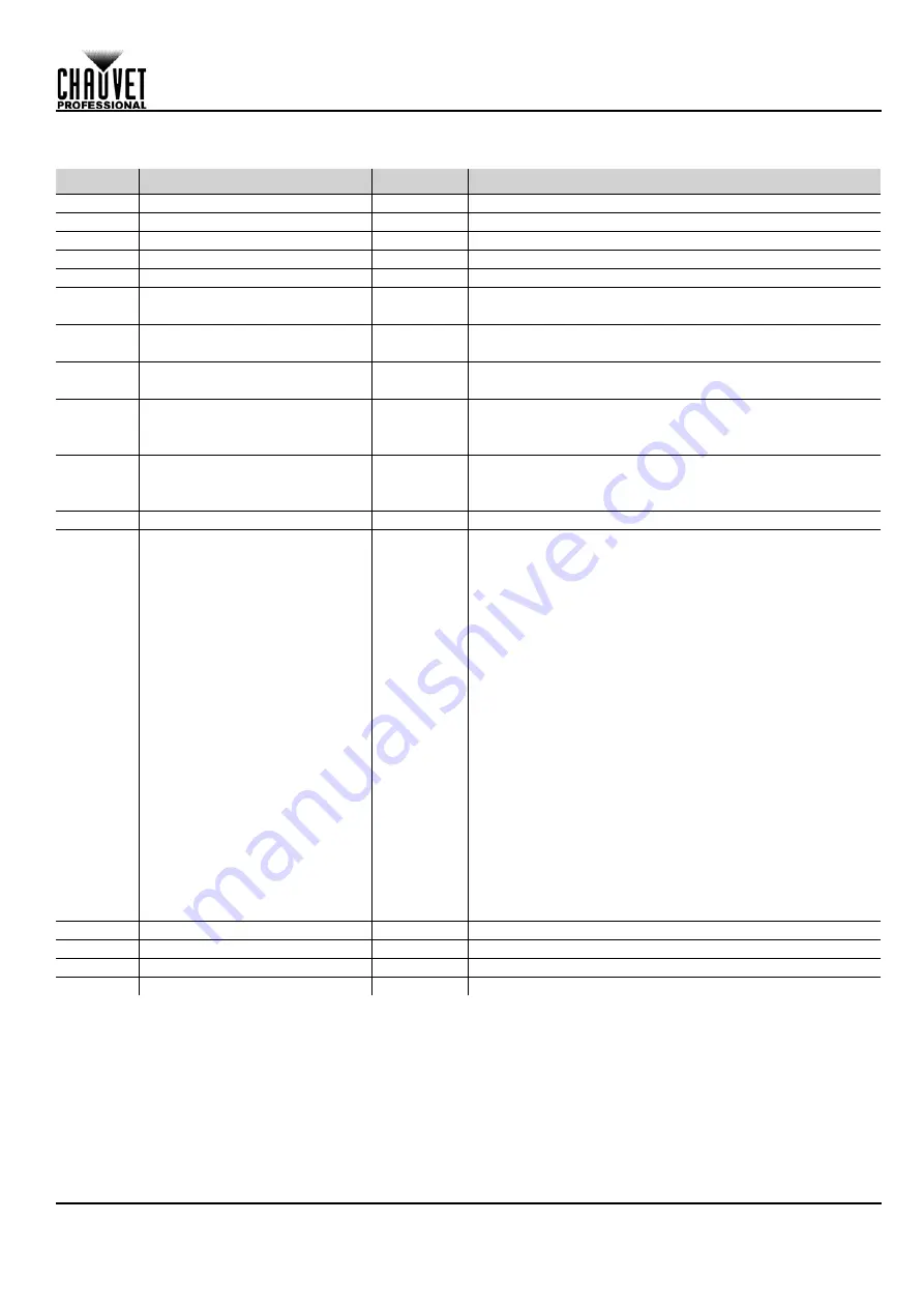 Maverick MK3 WASH Quick Reference Manual Download Page 87