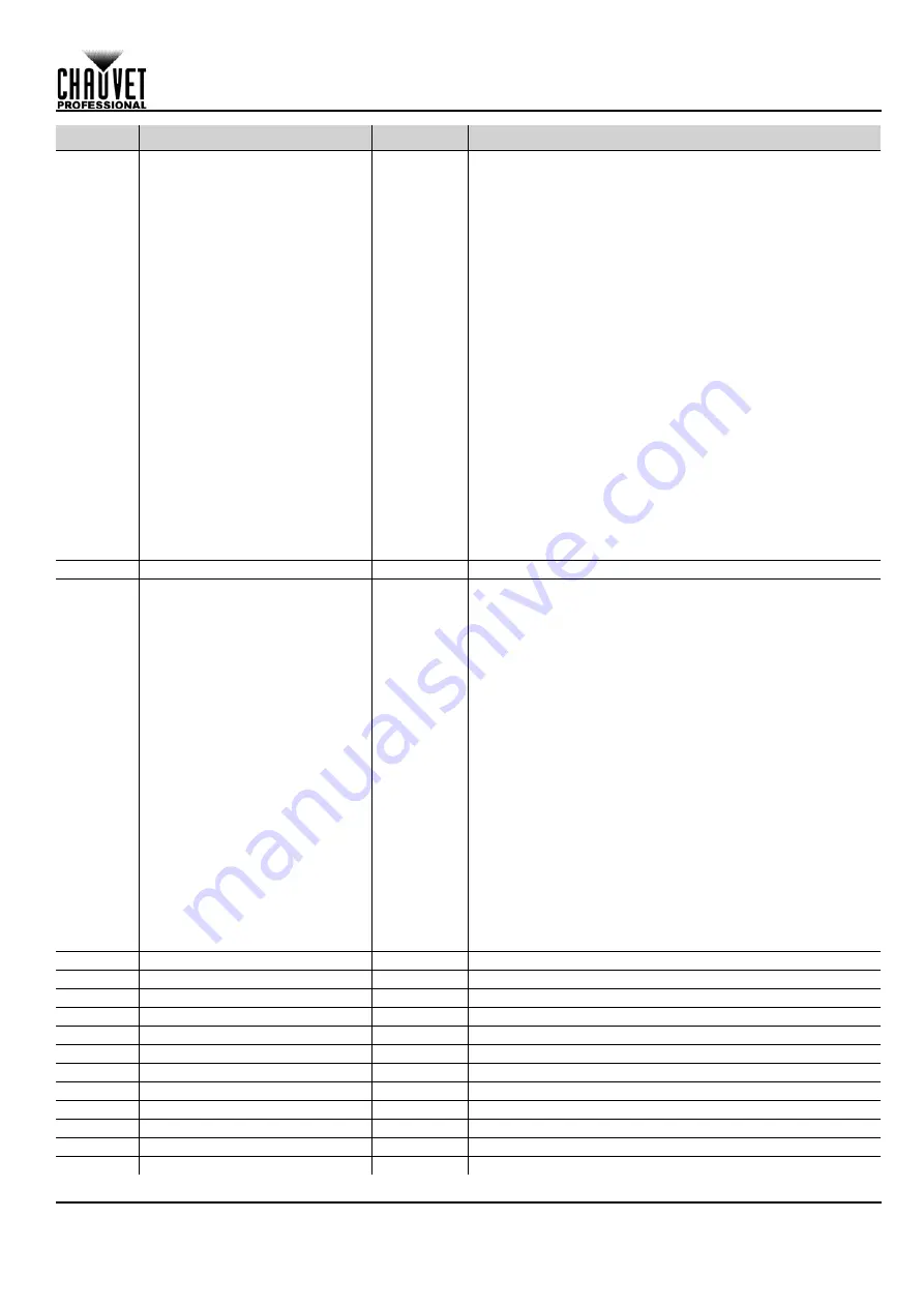 Maverick MK3 WASH Quick Reference Manual Download Page 95