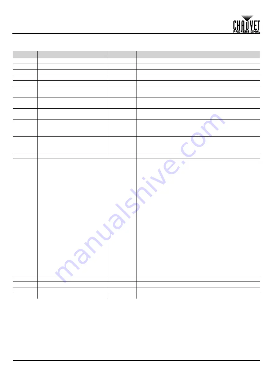 Maverick MK3 WASH Quick Reference Manual Download Page 106