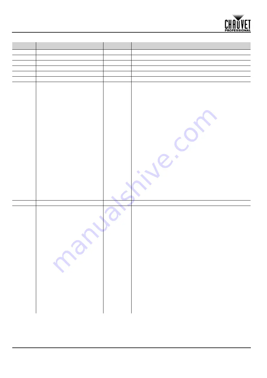 Maverick MK3 WASH Quick Reference Manual Download Page 110