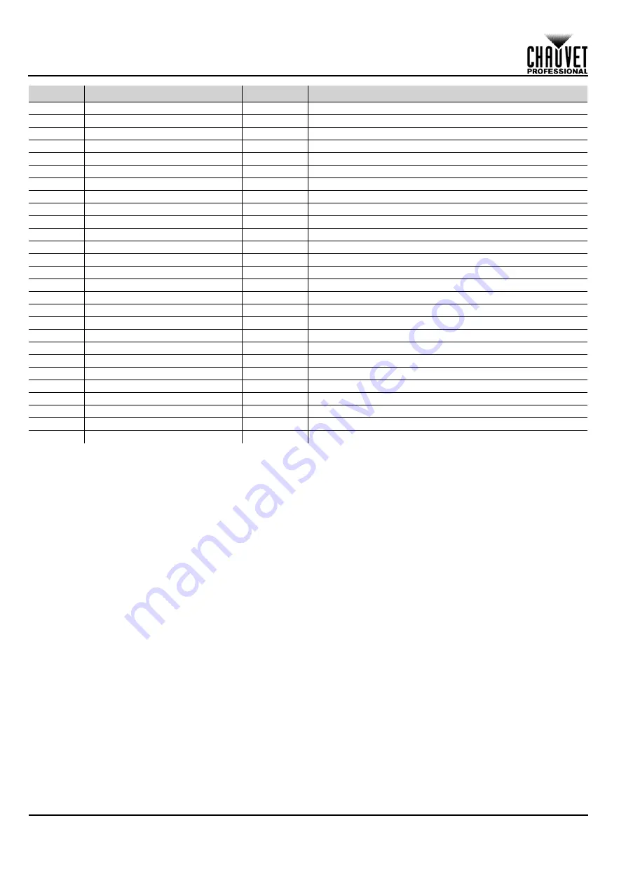 Maverick MK3 WASH Quick Reference Manual Download Page 118