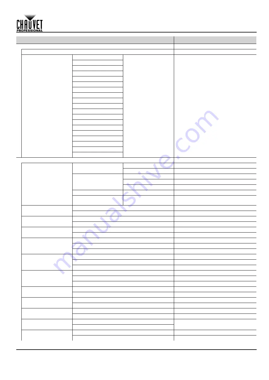 Maverick MK3 WASH Quick Reference Manual Download Page 123