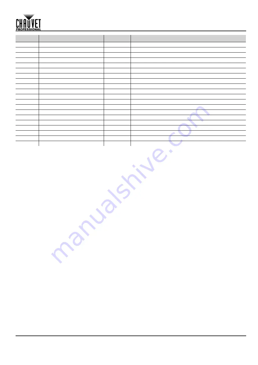 Maverick MK3 WASH Quick Reference Manual Download Page 133