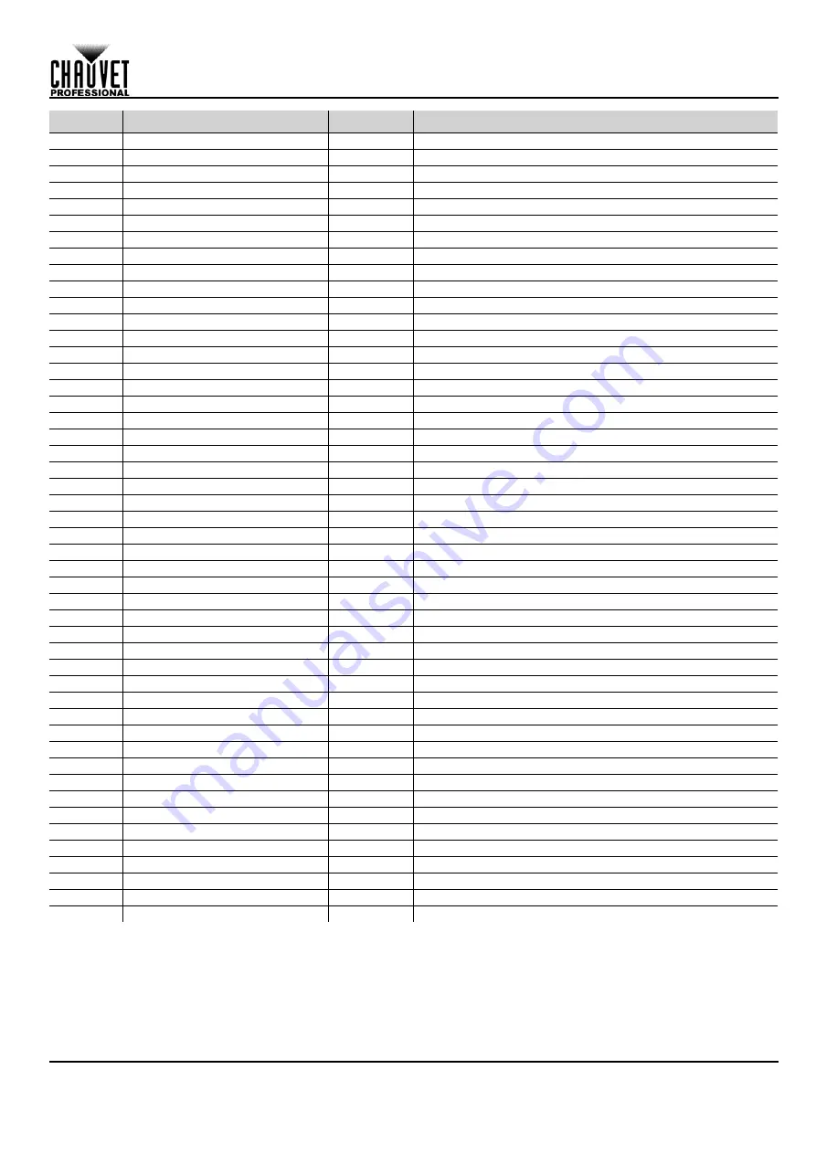 Maverick MK3 WASH Quick Reference Manual Download Page 137