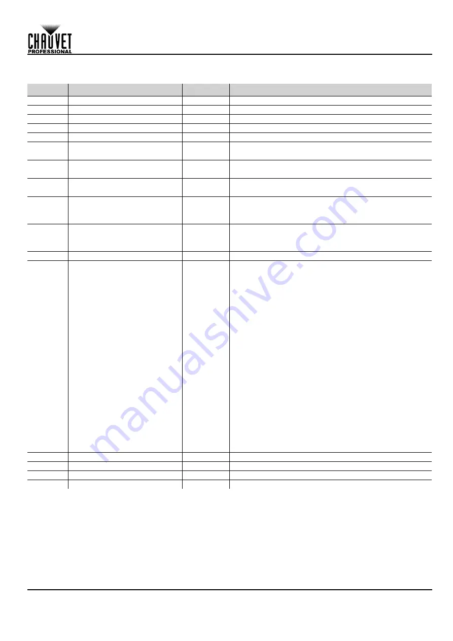 Maverick MK3 WASH Quick Reference Manual Download Page 147