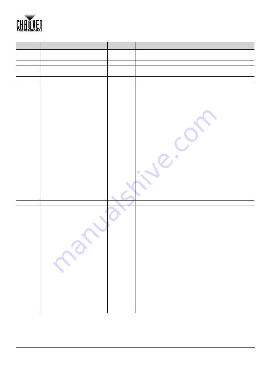 Maverick MK3 WASH Quick Reference Manual Download Page 151