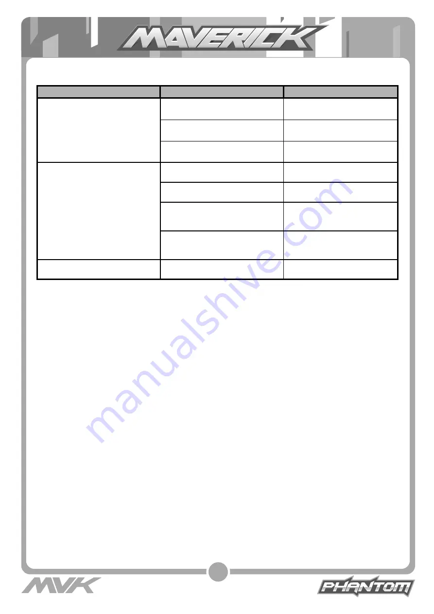 Maverick MSC-30BR-WP Instruction Manual Download Page 10