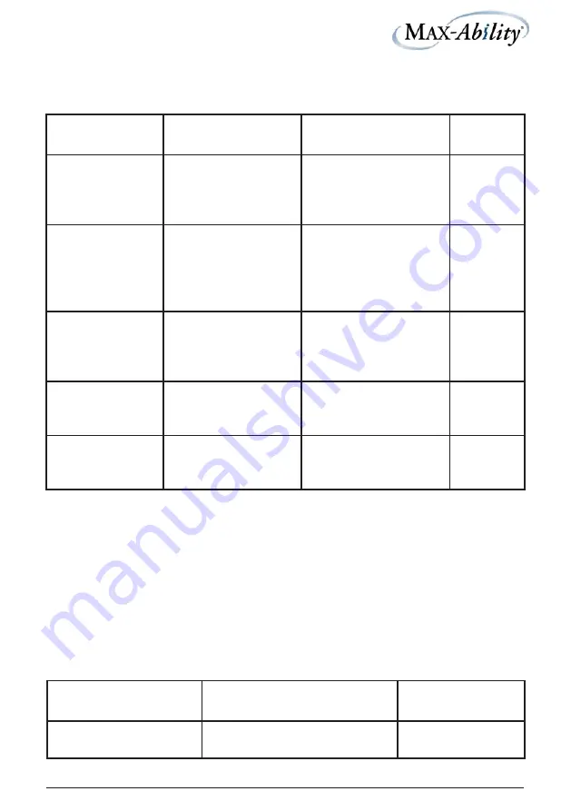 Max-Ability Pressalit Aquamax User Manual Download Page 23