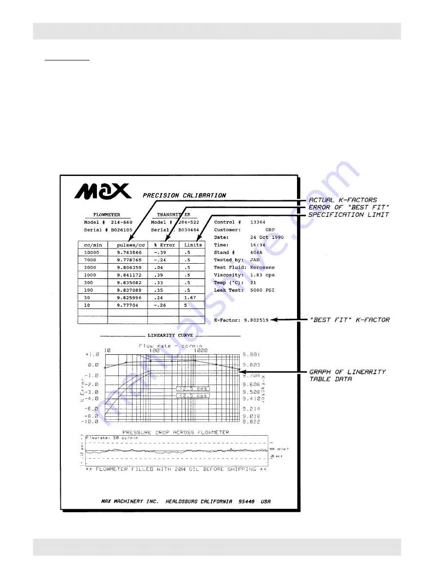 Max Machinery 284-512 SERIES Скачать руководство пользователя страница 8