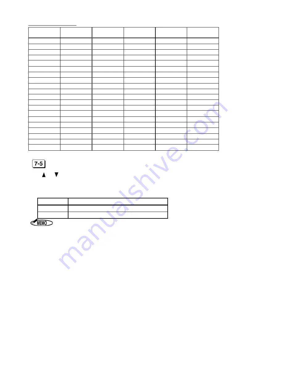 Max ER-2700 Instruction Manual Download Page 13