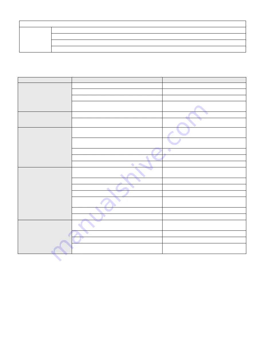 MAXA Dual DC Inverter (4,1 kW) User'S And Installer'S Manual Download Page 34