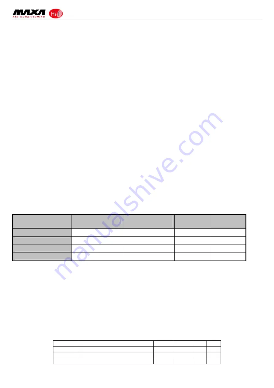 MAXA HI-T User'S And Installer'S Manual Download Page 34