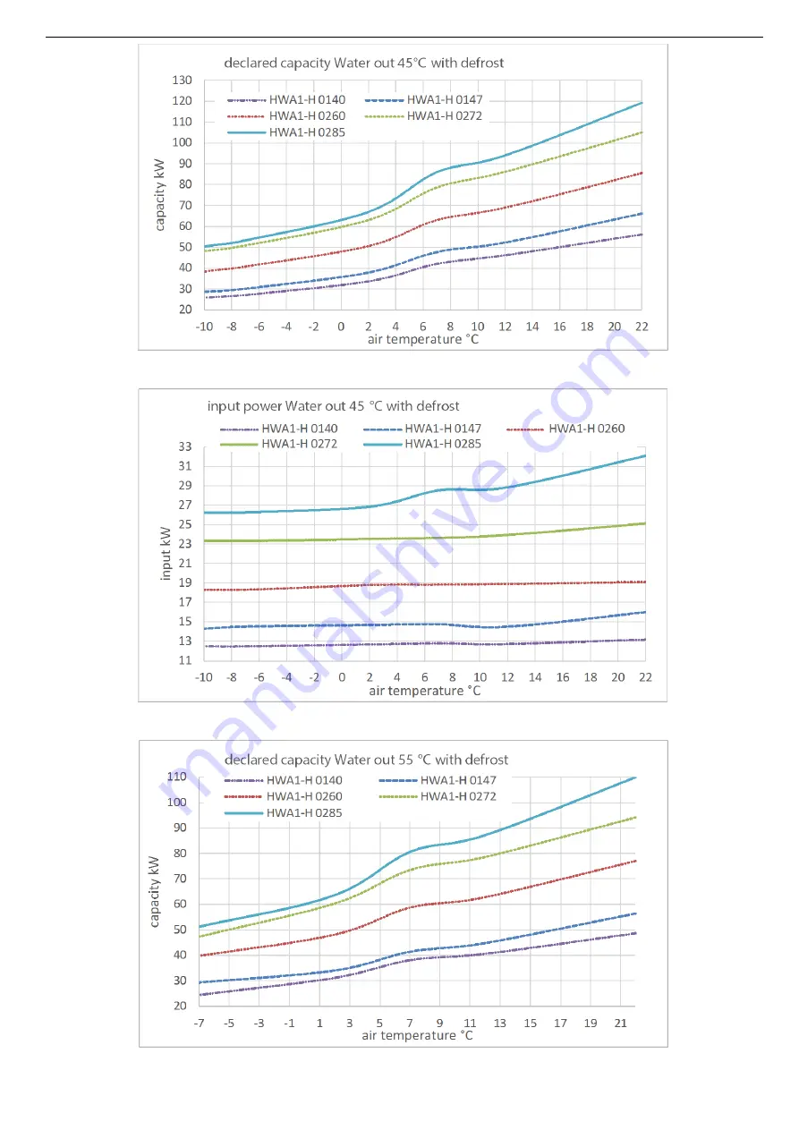 MAXA HWA1 0140 User& Installer'S Manual Download Page 29