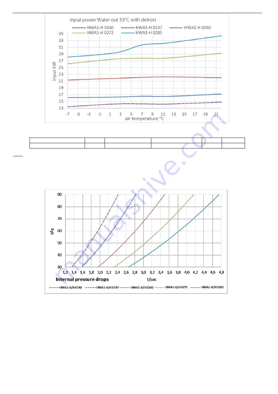 MAXA HWA1 0140 User& Installer'S Manual Download Page 30