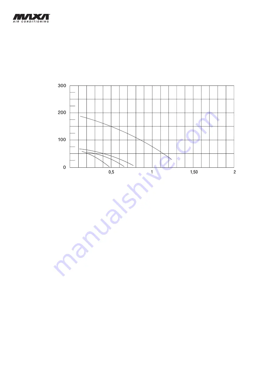 MAXA HWAL-A 15-81 Technical Manual Download Page 10