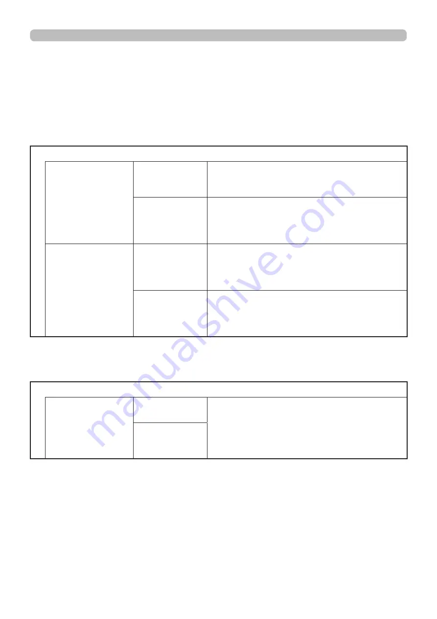 Maxell MC-AW3006 Operating Manual Download Page 13