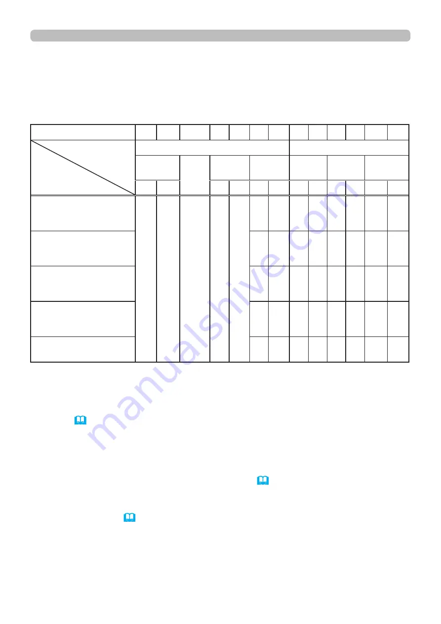 Maxell MC-WU5501 Operating Manual Download Page 10