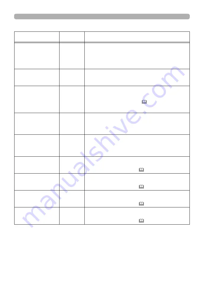 Maxell MP-TW3011 User Manual Download Page 142