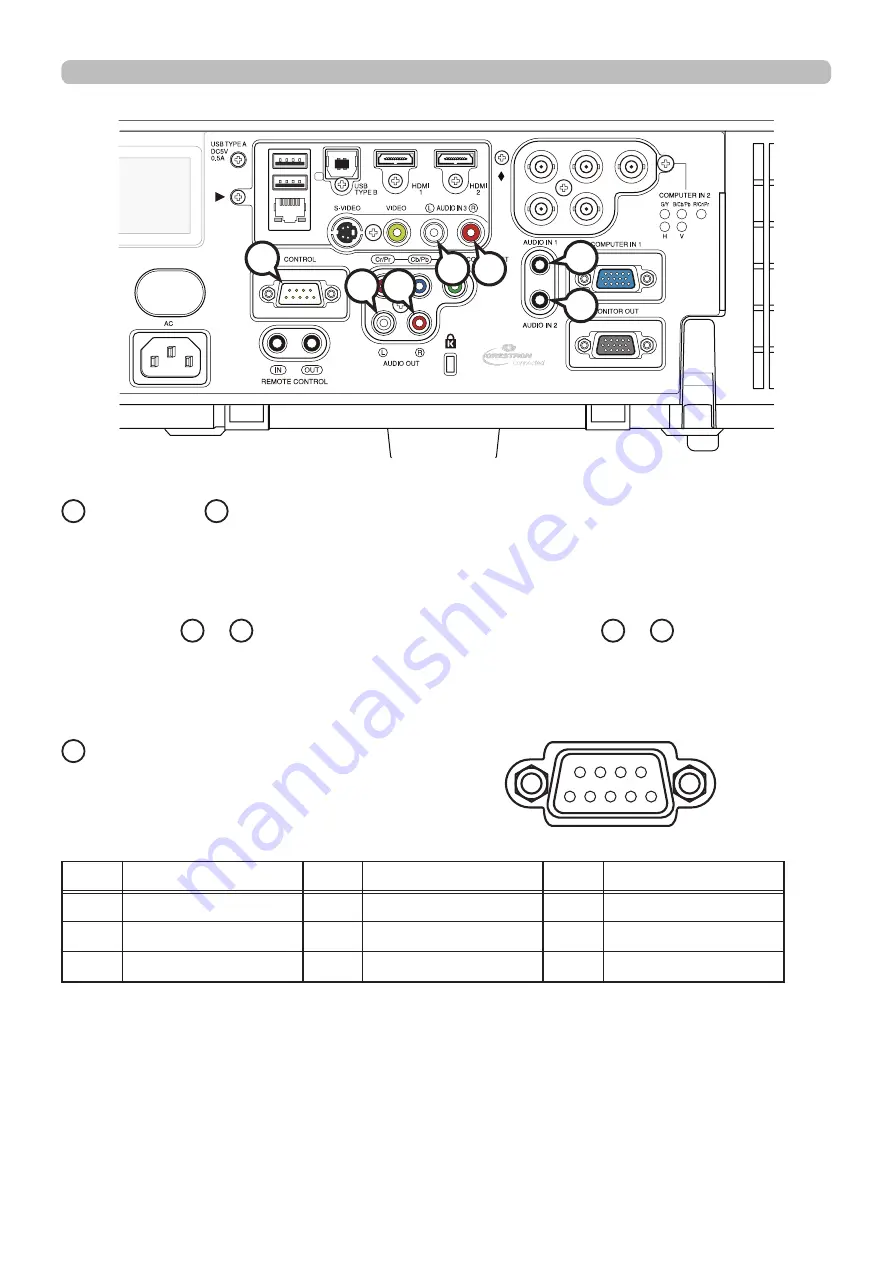 Maxell PJLink MC-WU8460 User Manual Download Page 7