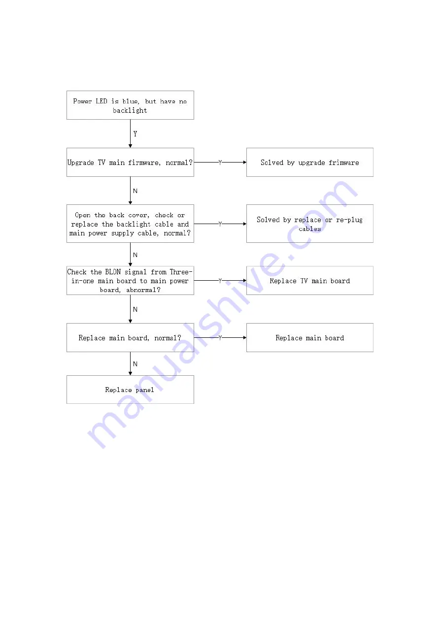 MAXHUB C86CA-LGA572D-M Service Manual Download Page 33