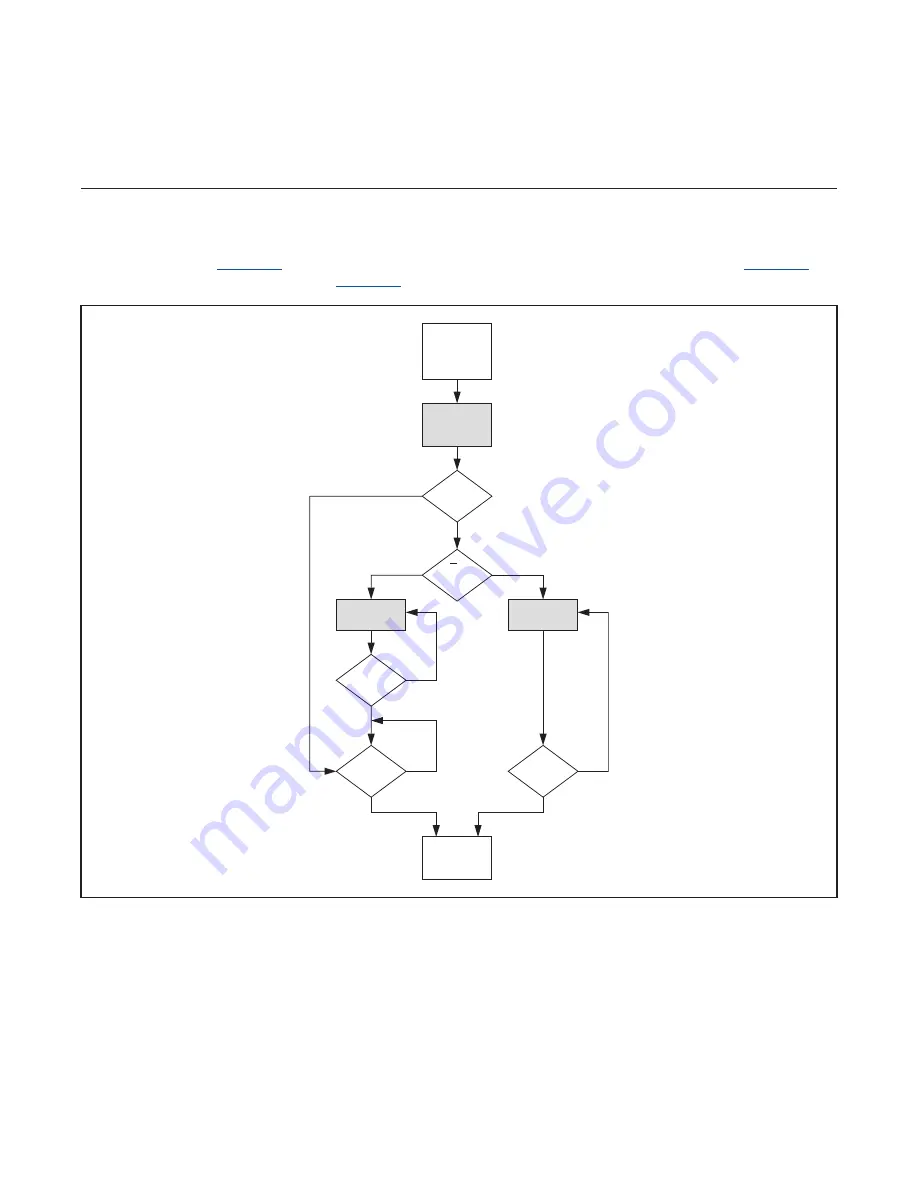 Maxim Integrated MAX31782 User Manual Download Page 58