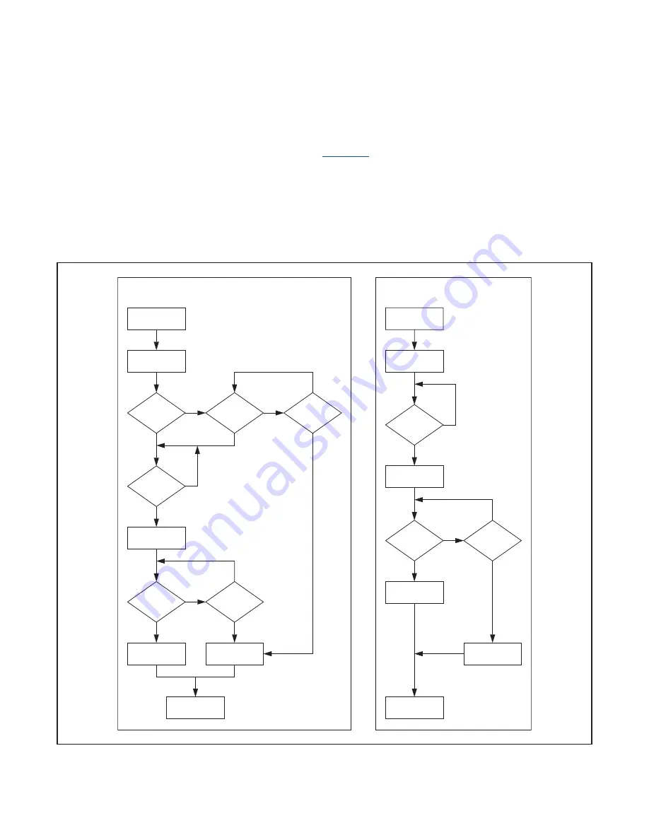 Maxim Integrated MAX31782 User Manual Download Page 72