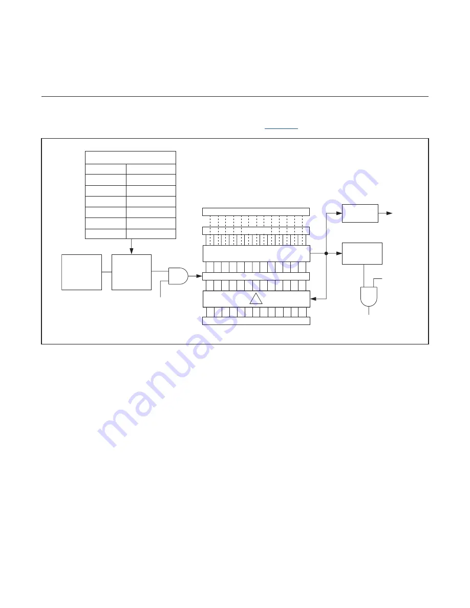 Maxim Integrated MAX31782 Скачать руководство пользователя страница 83