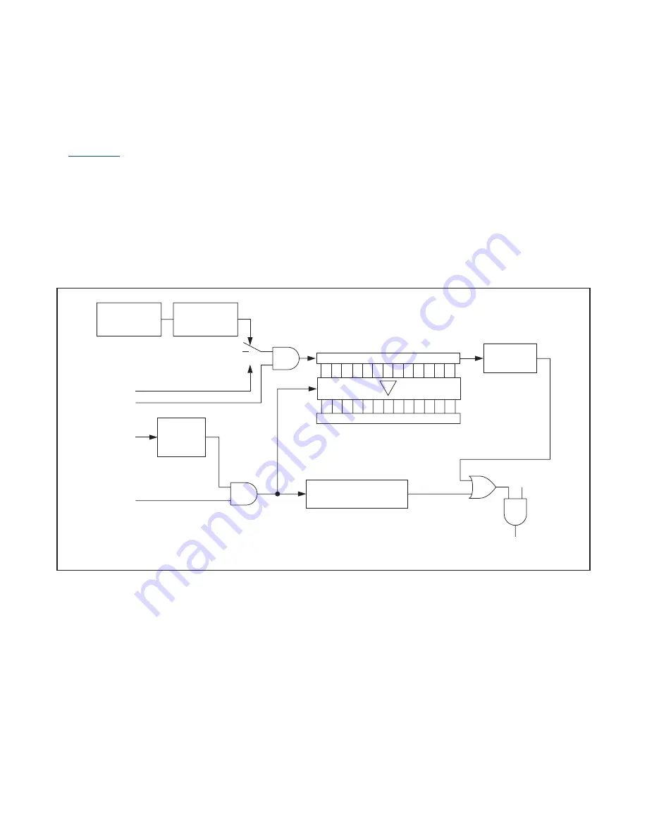 Maxim Integrated MAX31782 User Manual Download Page 107