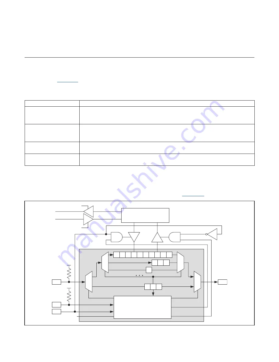 Maxim Integrated MAX31782 User Manual Download Page 130