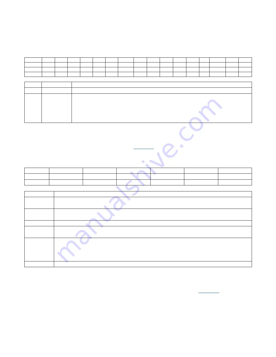 Maxim Integrated MAX31782 User Manual Download Page 157