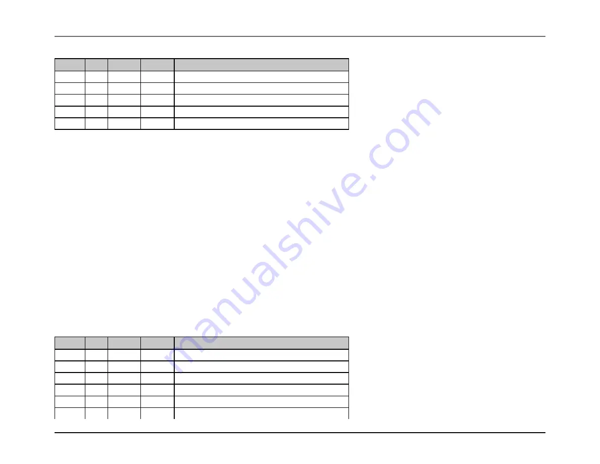 Maxim Integrated MAX32600 User Manual Download Page 73