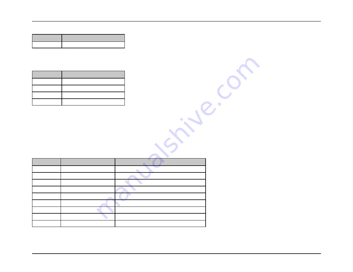 Maxim Integrated MAX32600 User Manual Download Page 303