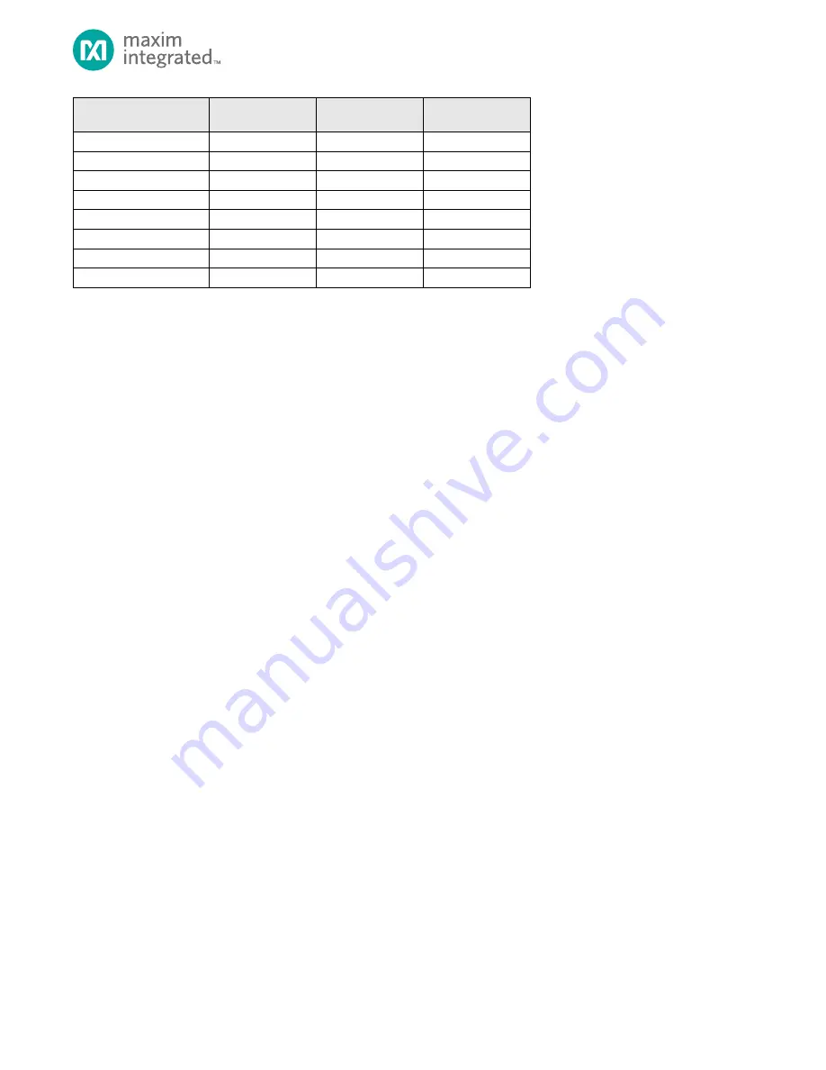 Maxim Integrated MAX32660 User Manual Download Page 20