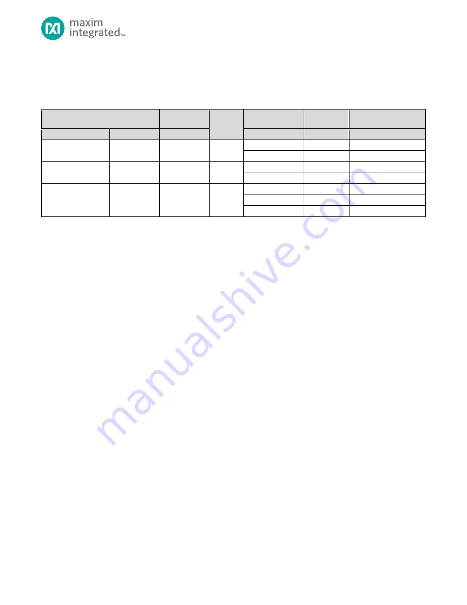 Maxim Integrated MAX32660 User Manual Download Page 23