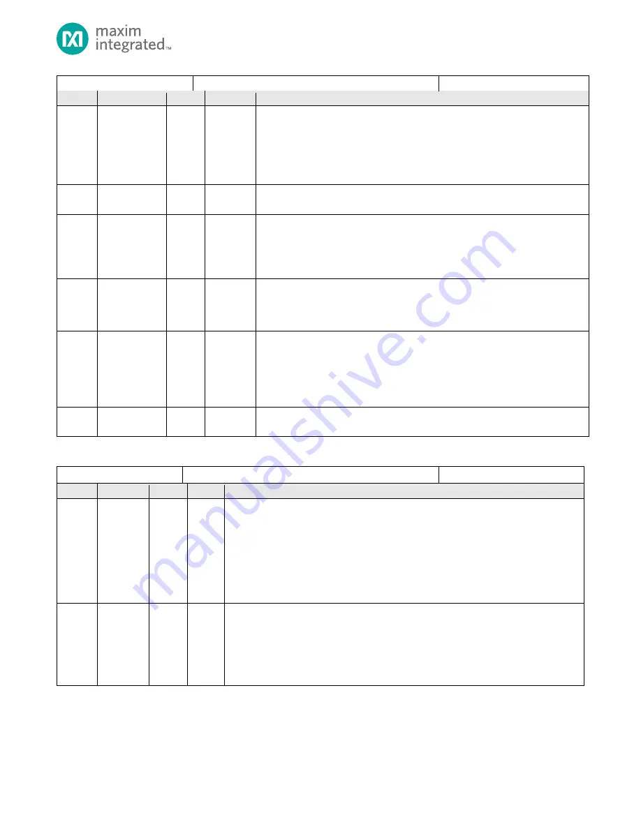 Maxim Integrated MAX32660 Скачать руководство пользователя страница 34