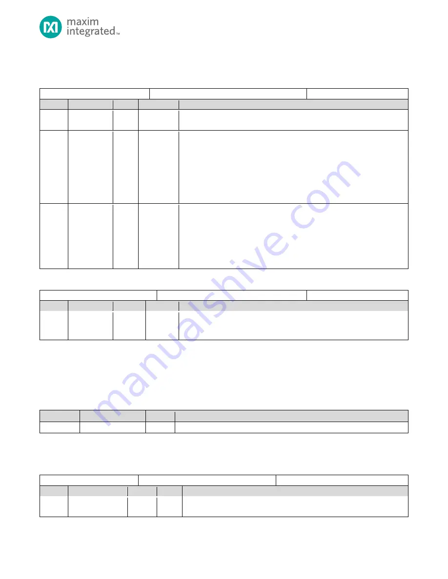 Maxim Integrated MAX32660 User Manual Download Page 45