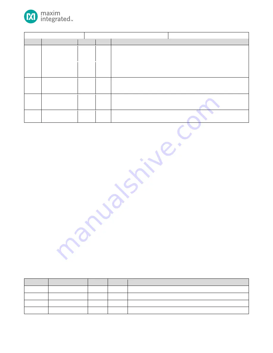 Maxim Integrated MAX32660 User Manual Download Page 46