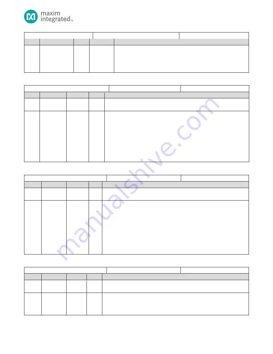 Maxim Integrated MAX32660 User Manual Download Page 49