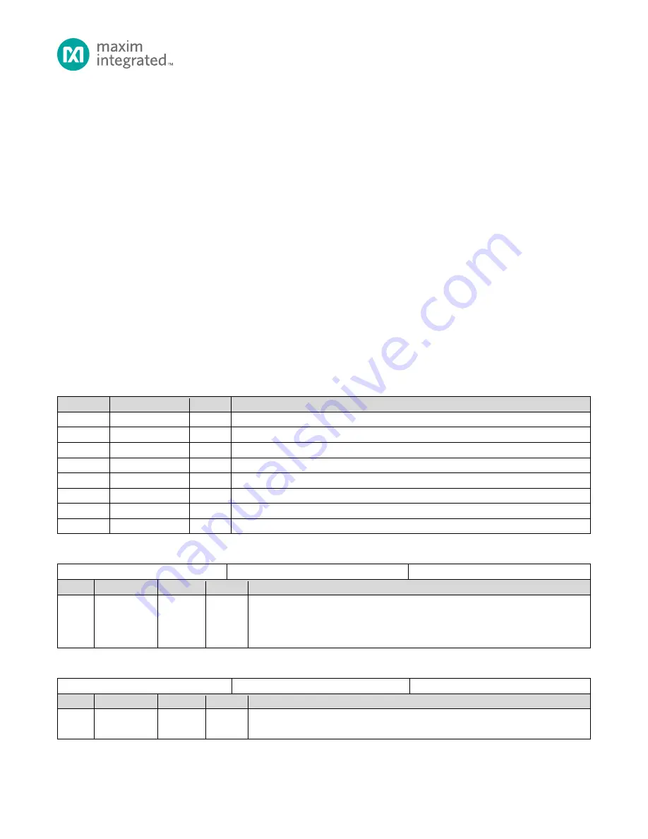 Maxim Integrated MAX32660 User Manual Download Page 54