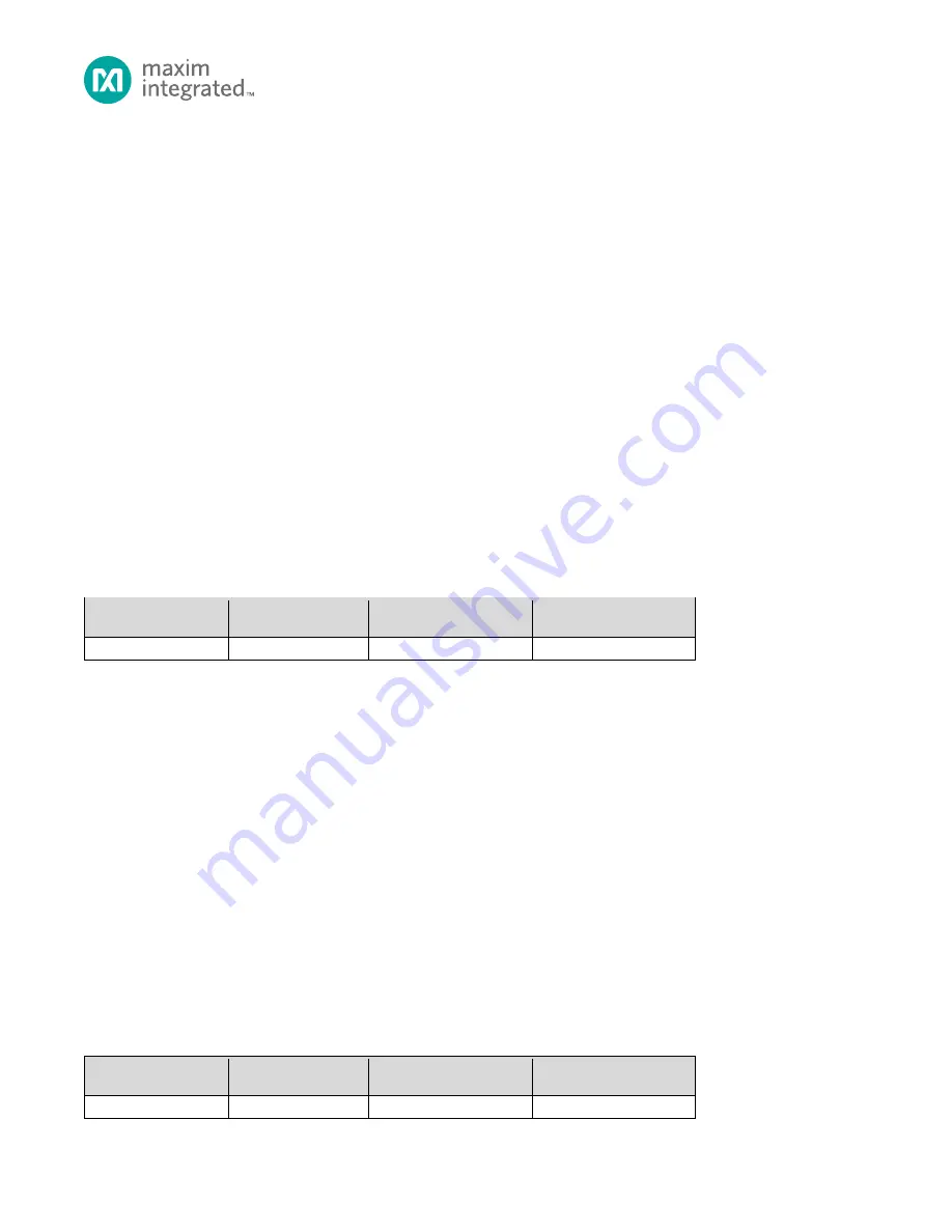 Maxim Integrated MAX32660 User Manual Download Page 62