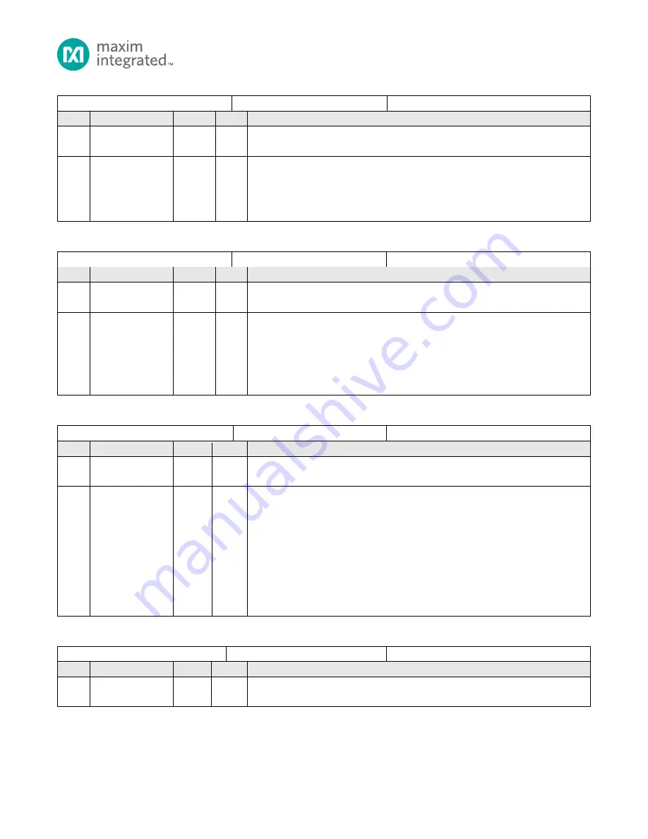 Maxim Integrated MAX32660 Скачать руководство пользователя страница 65