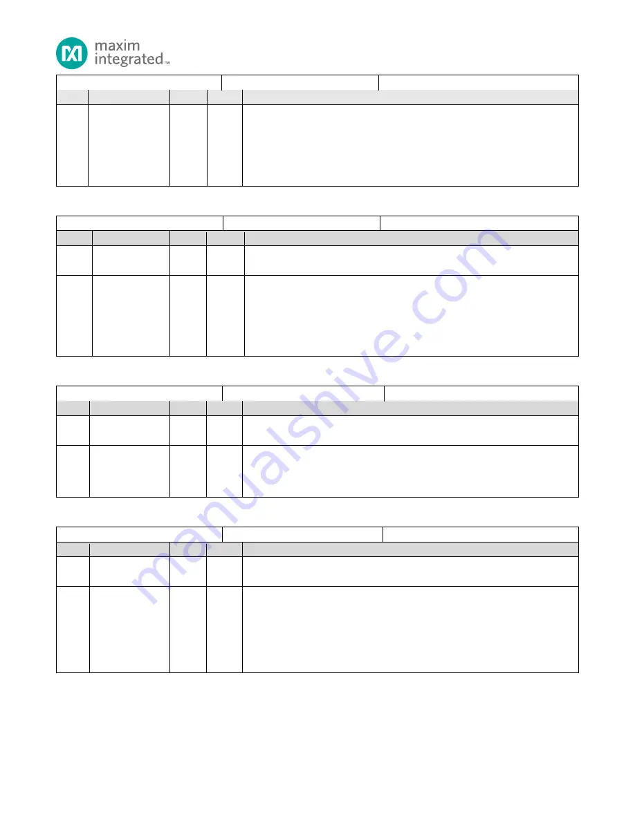 Maxim Integrated MAX32660 User Manual Download Page 66