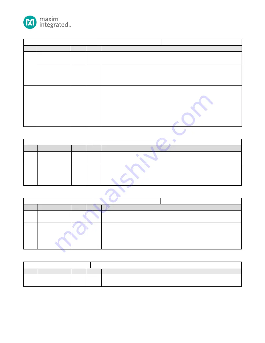 Maxim Integrated MAX32660 Скачать руководство пользователя страница 67
