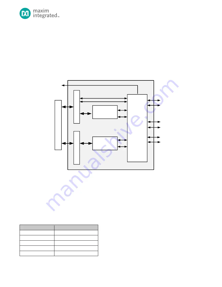 Maxim Integrated MAX32660 User Manual Download Page 71