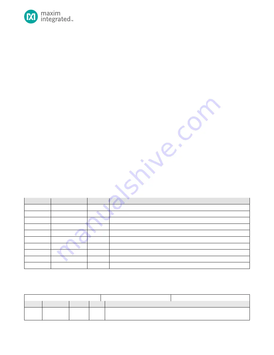 Maxim Integrated MAX32660 Скачать руководство пользователя страница 87