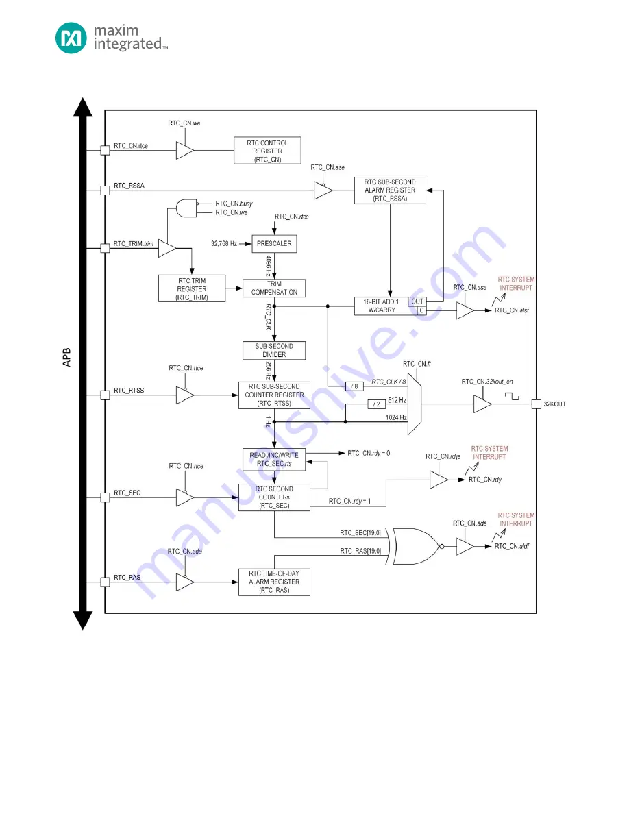 Maxim Integrated MAX32660 Скачать руководство пользователя страница 97